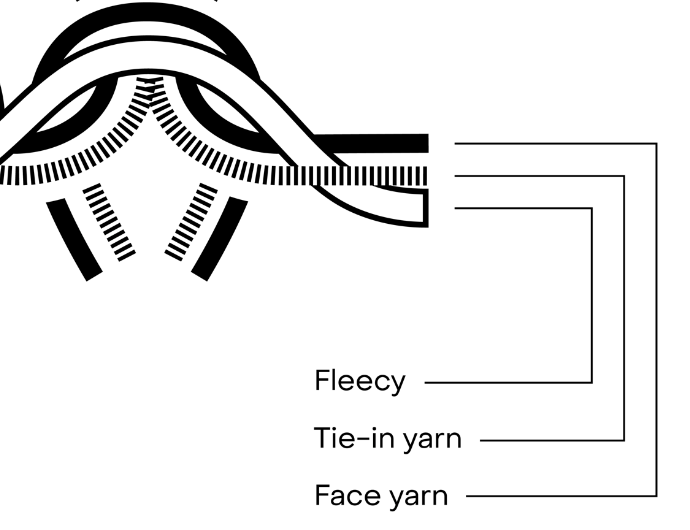 3-End Fleece - Karma Rizz